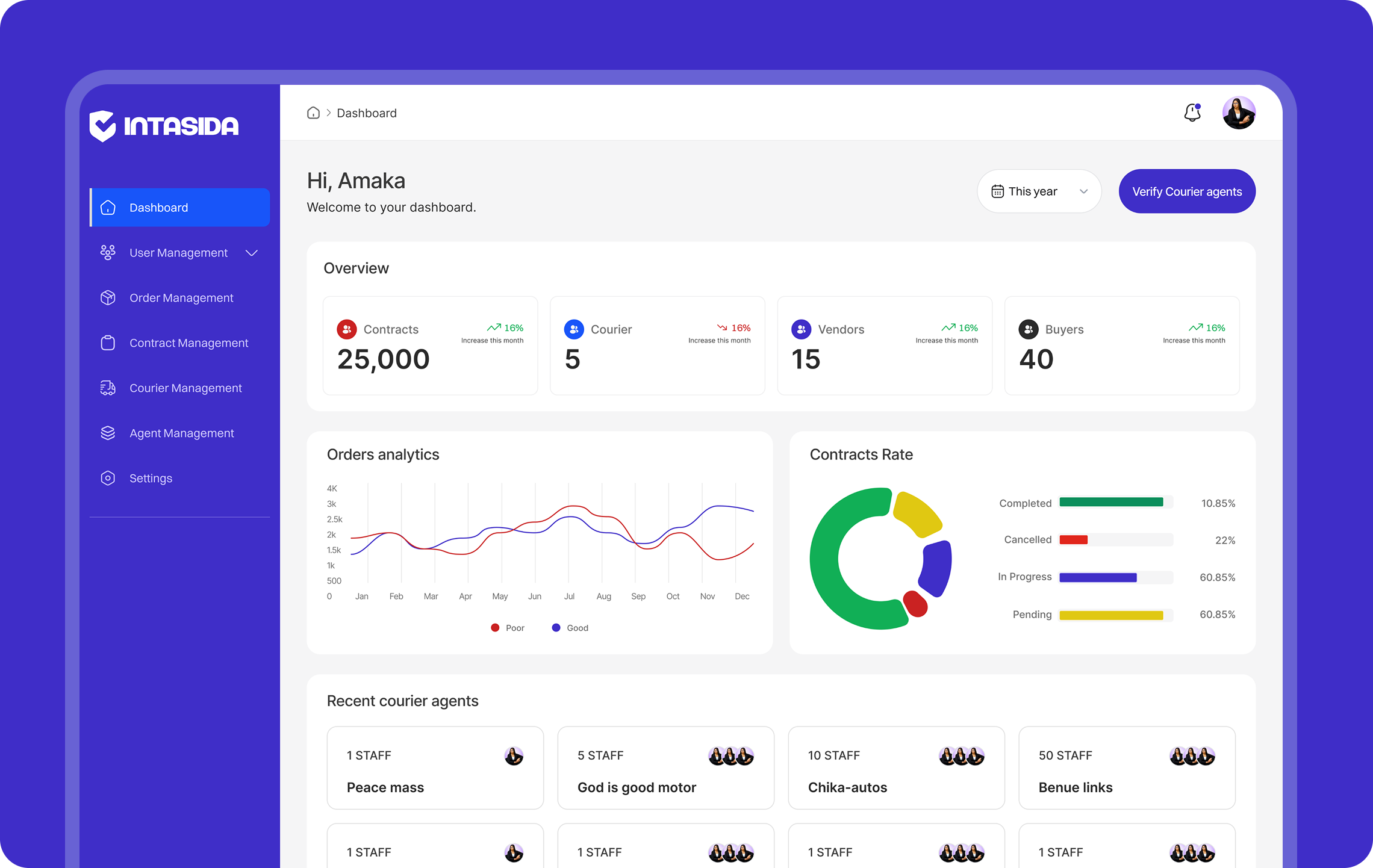 Intasida Dashboard
